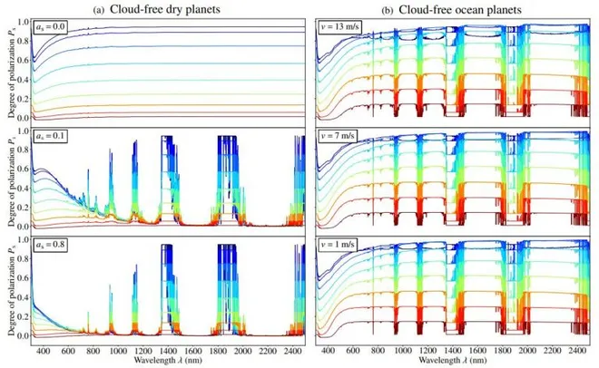 1654012944_383_2-minSpaceEarth-like-exoplanets-can-be-found-with-the-help-of