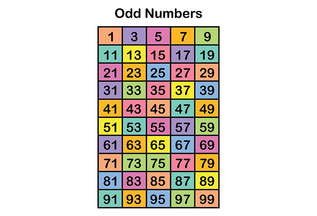 Chart-Of-Odd-Numbers-From-1-To-100