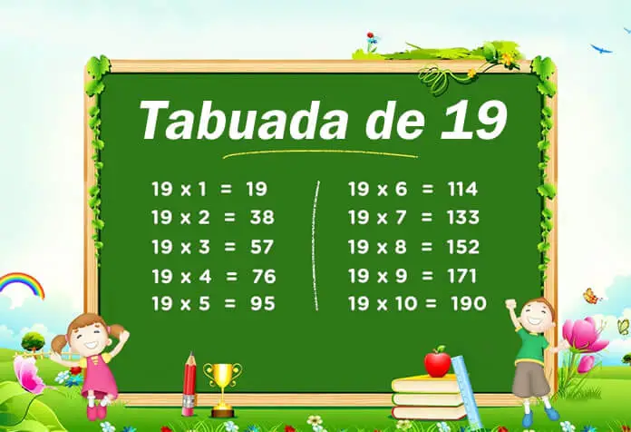 Tabela De Multiplicação Por 4 Para Crianças. Educação Matemática