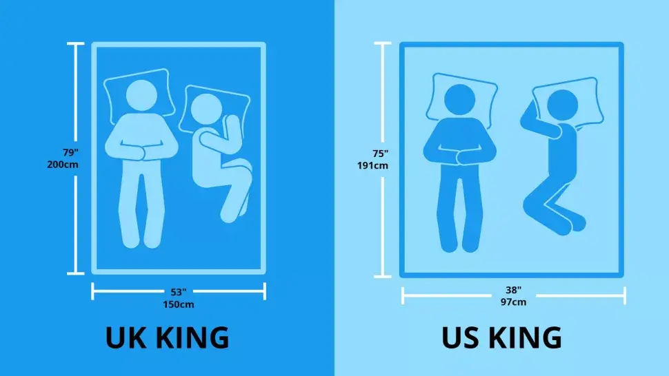 Medidas Cama Queen, King, Super King e Solteiro – Tamanho 26 Tamanho Cama Queen King Super King e Solteiro – Medidas