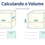 Como calcular o metro cúbico (m³)