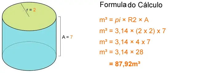 metro-cubico-cilindro (m³)