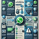 Infográfico detalhado sobre o WhatsApp GB Azul, apresentando as funcionalidades exclusivas, recursos de personalização e precauções ao usar a versão modificada do app. Ideal para usuários que buscam mais controle e privacidade no WhatsApp.